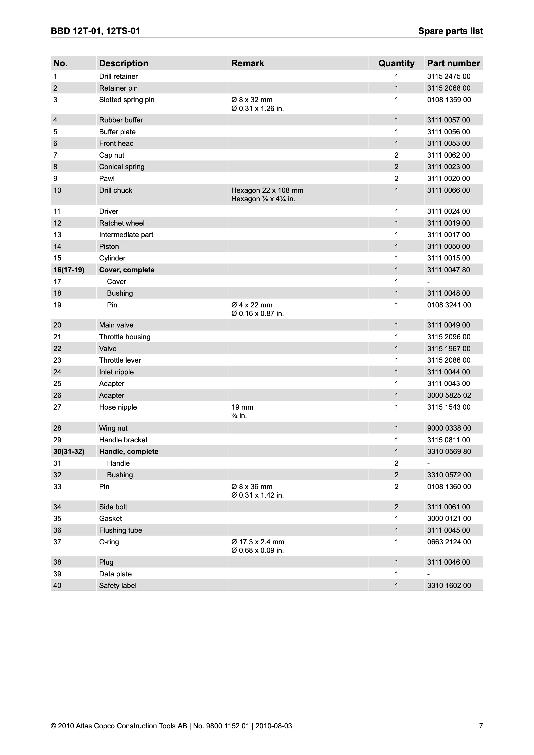 Atlas Copco BBD 12 Series PDF page 7 of 12