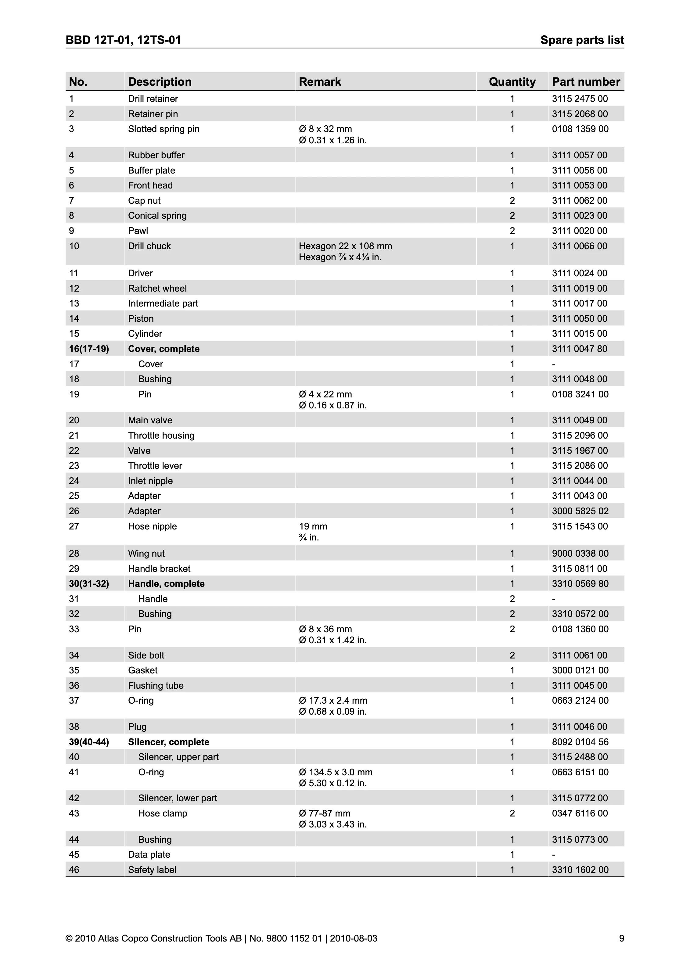 Atlas Copco BBD 12 Series PDF page 9 of 12