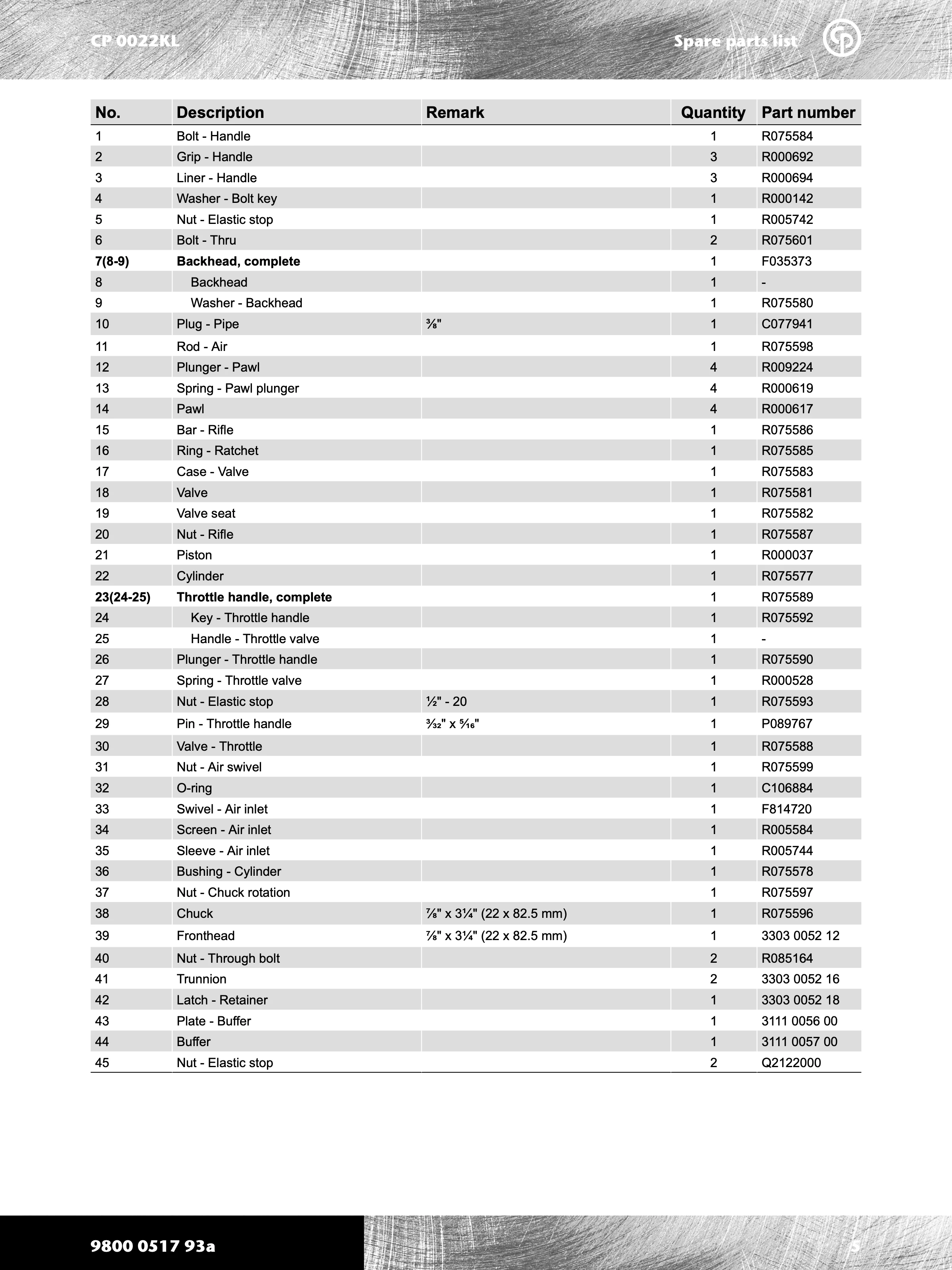 Chicago Pneumatic 0022 Series PDF page 5 of 12