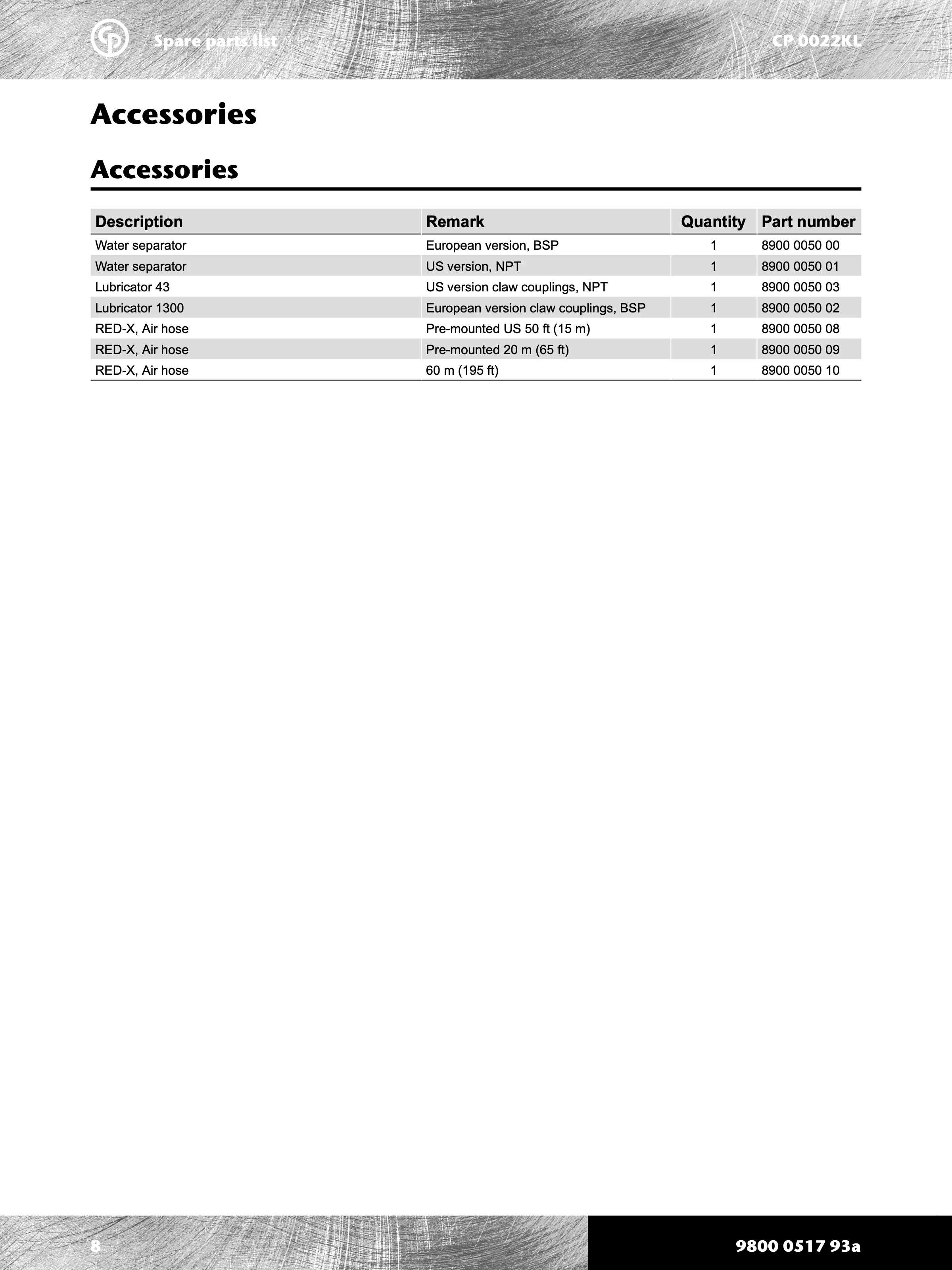 Chicago Pneumatic 0022 Series PDF page 8 of 12