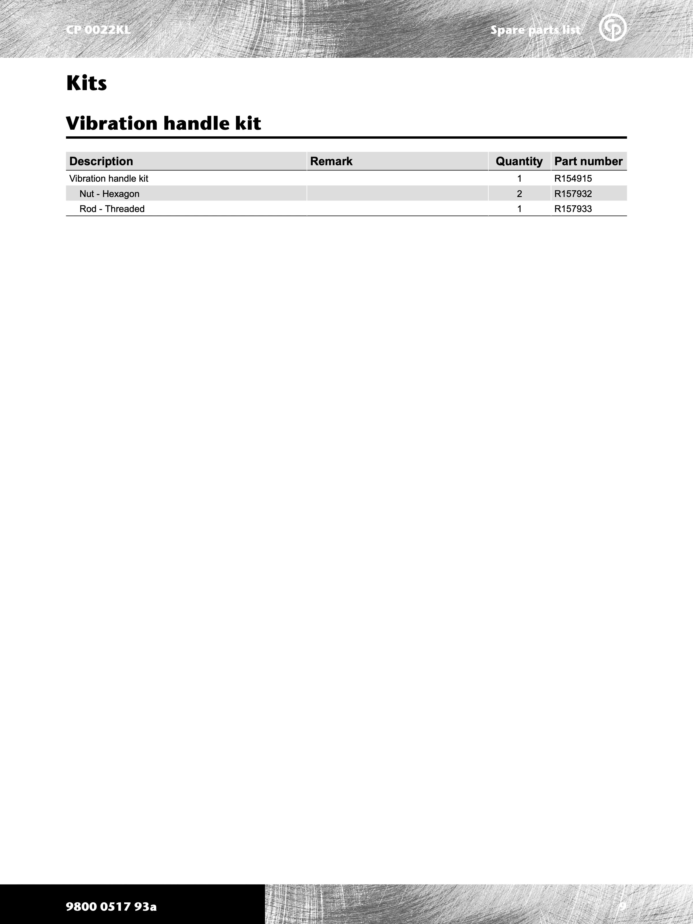 Chicago Pneumatic 0022 Series PDF page 9 of 12