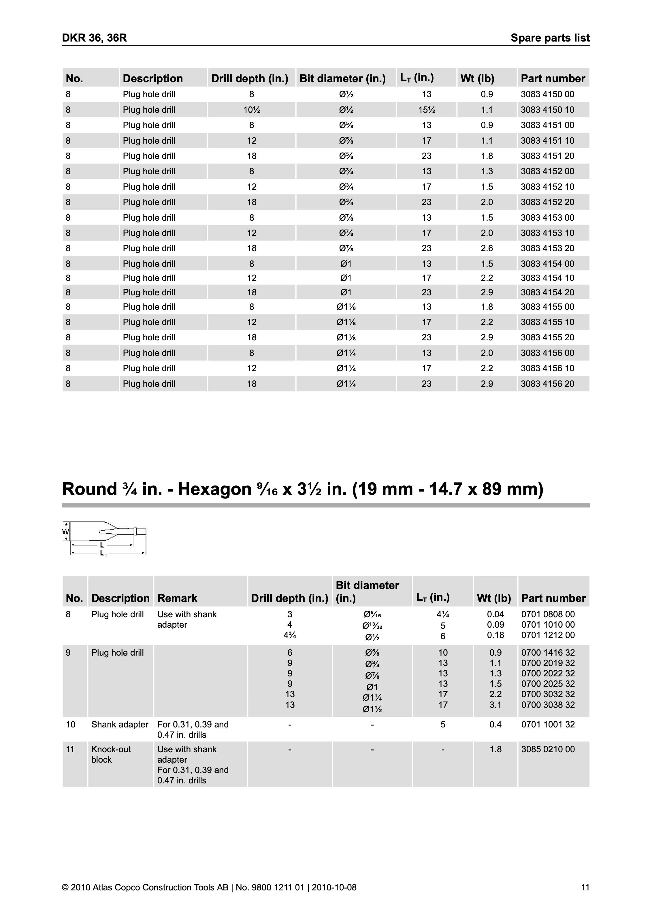 Atlas Copco DKR 36 Series PDF page 11 of 16