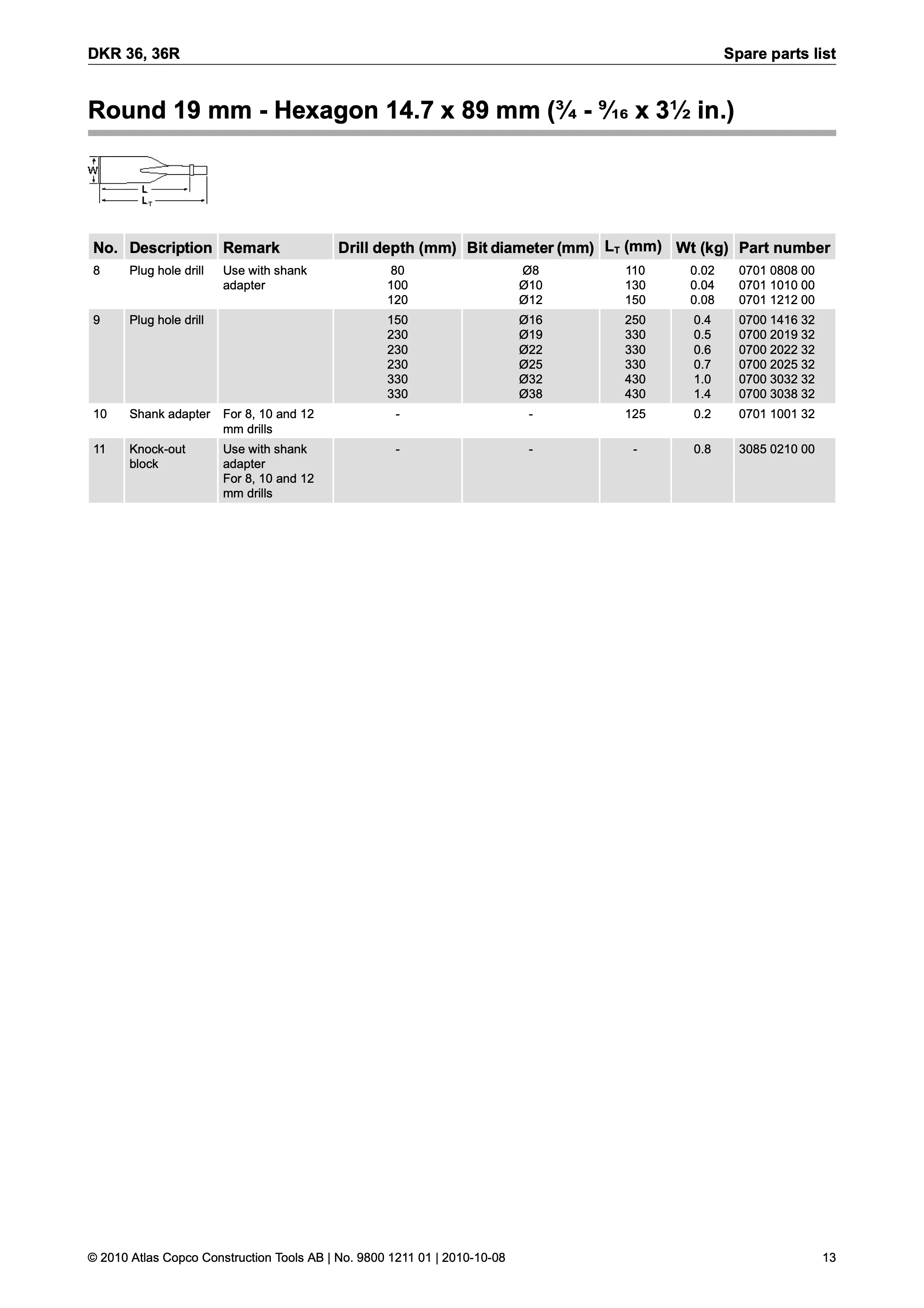 Atlas Copco DKR 36 Series PDF page 13 of 16