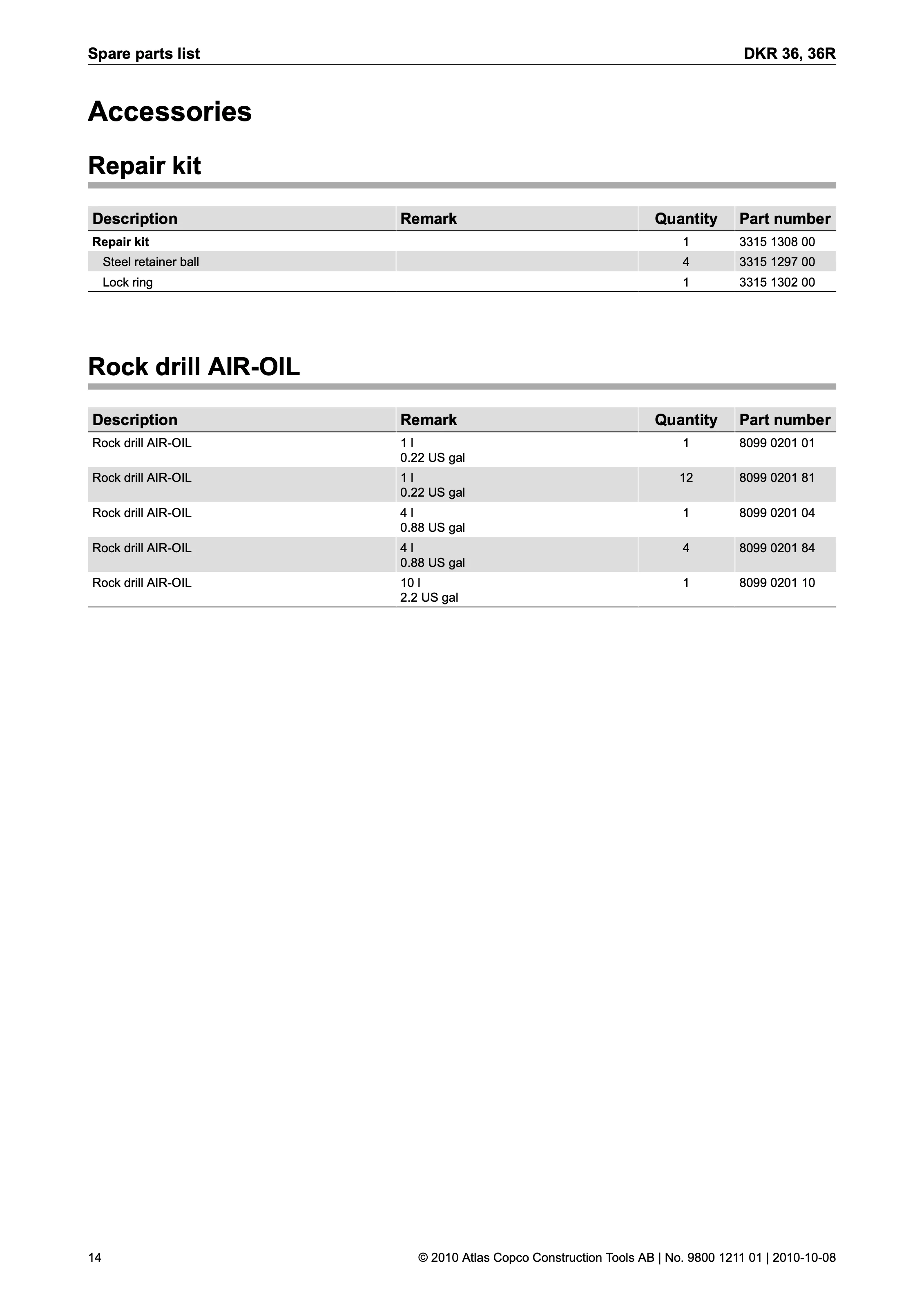 Atlas Copco DKR 36 Series PDF page 14 of 16
