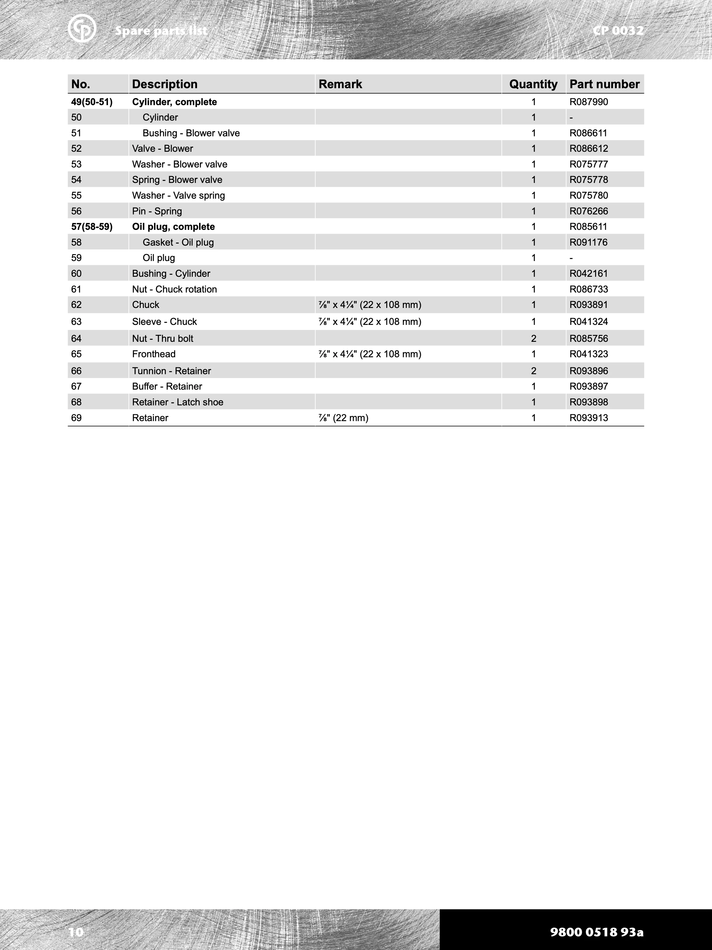 Chicago Pneumatic 0032 Series PDF page 10 of 24