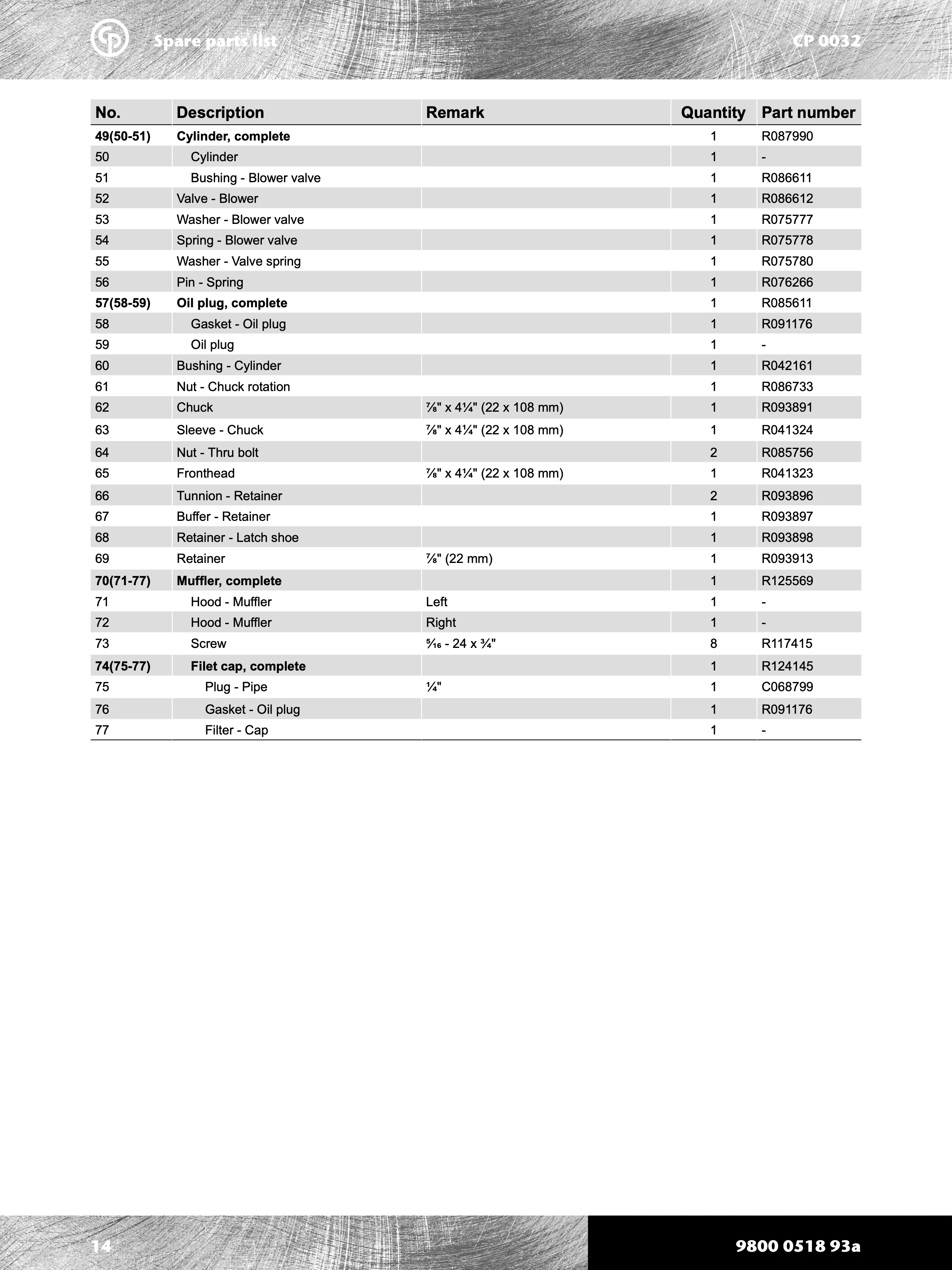 Chicago Pneumatic 0032 Series PDF page 14 of 24