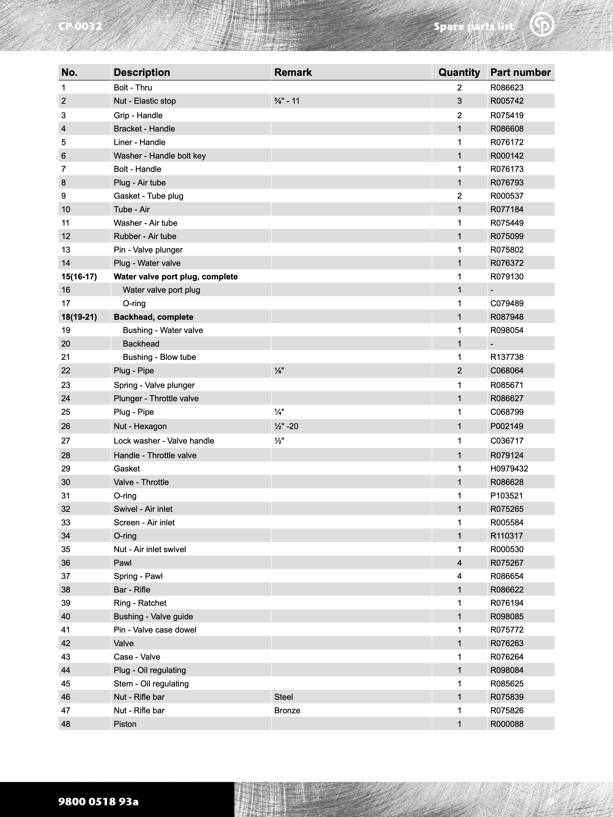 Chicago Pneumatic 0032 Series PDF page 9 of 24