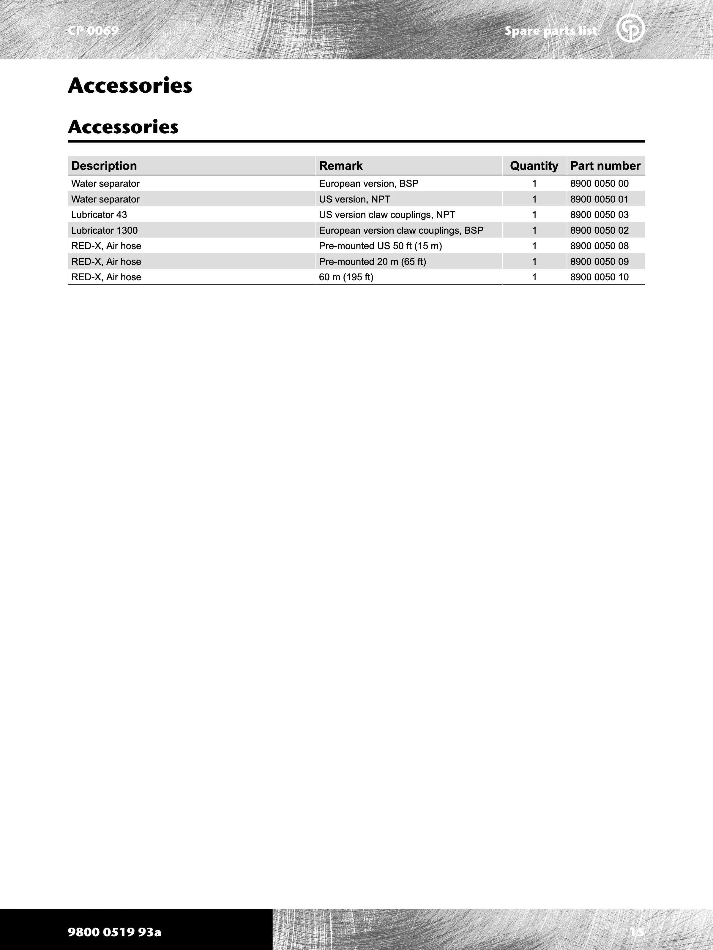 Chicago Pneumatic 0069 Series PDF page 15 of 20