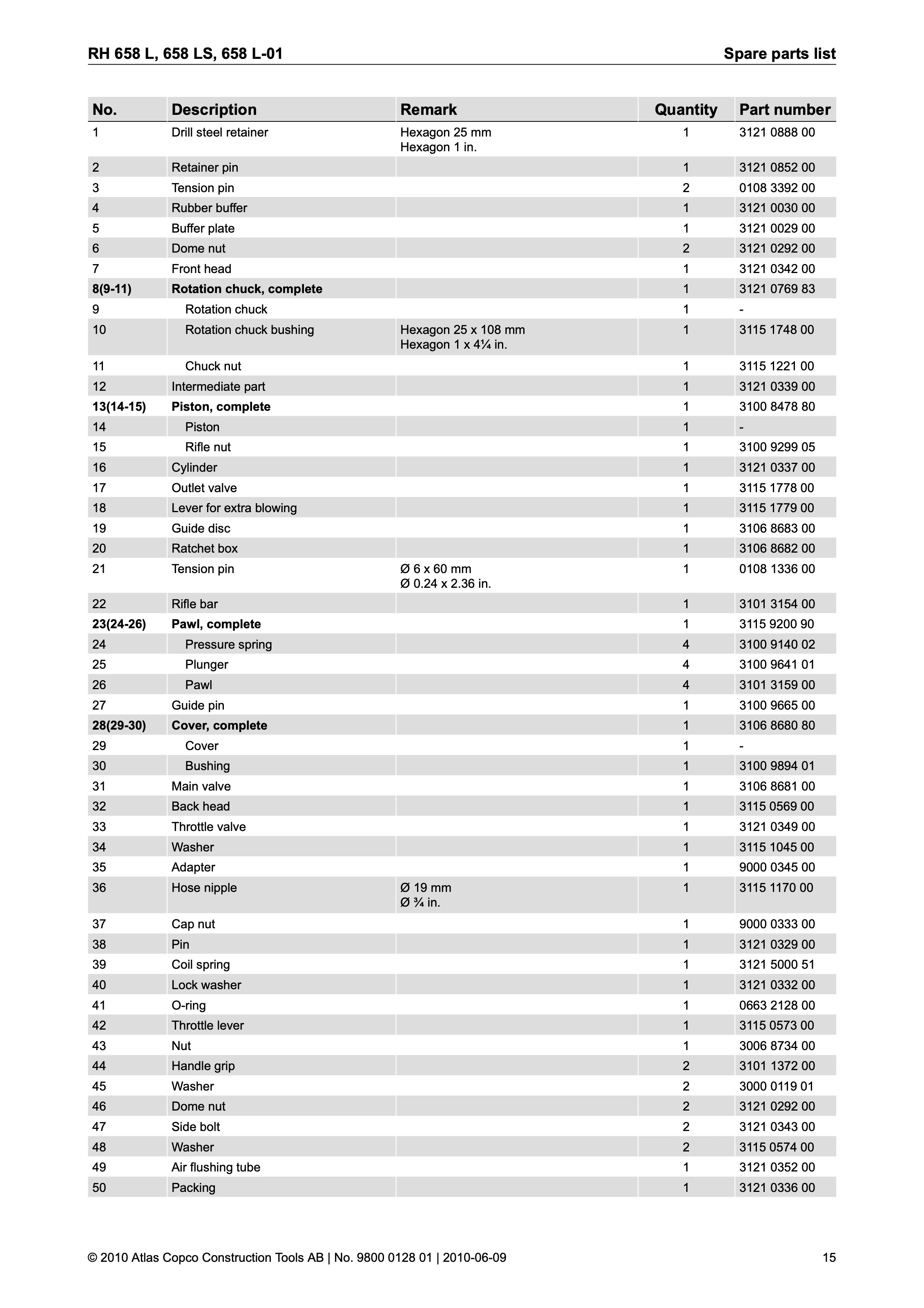 Atlas Copco 658 Series PDF page 15 of 20